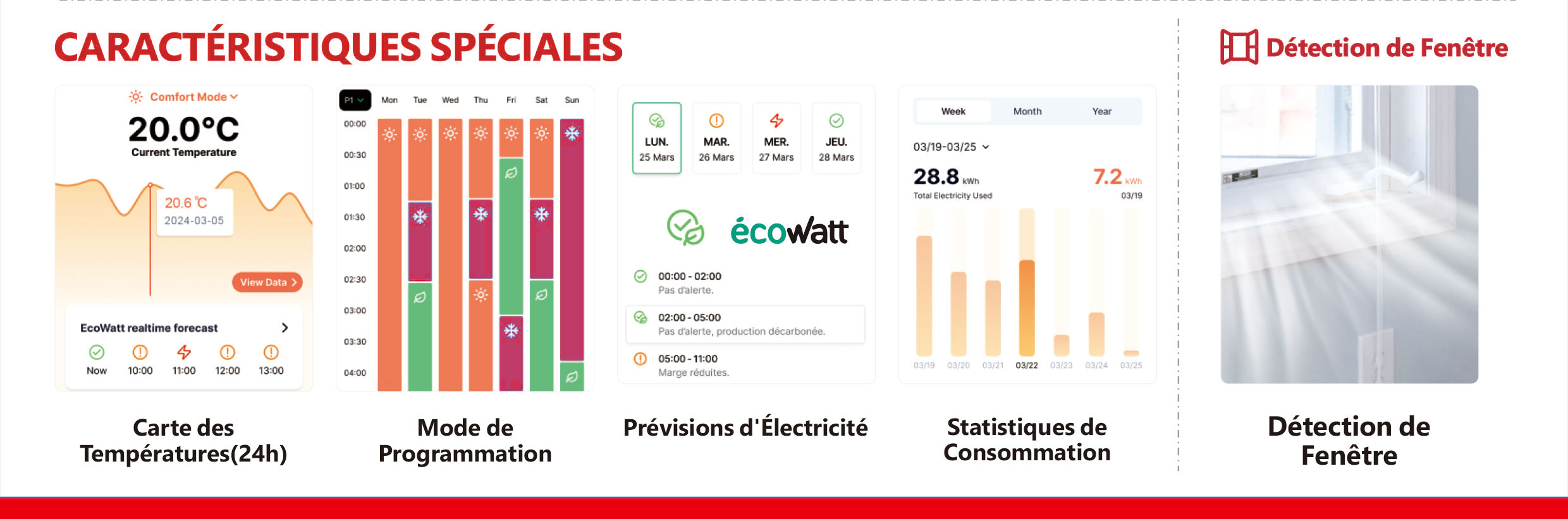 Smart Electric Thermostat Compatible With Ecowatt For Radiators