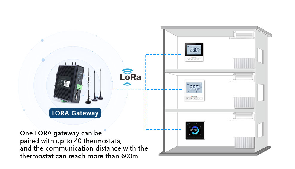 China Lora thermostat