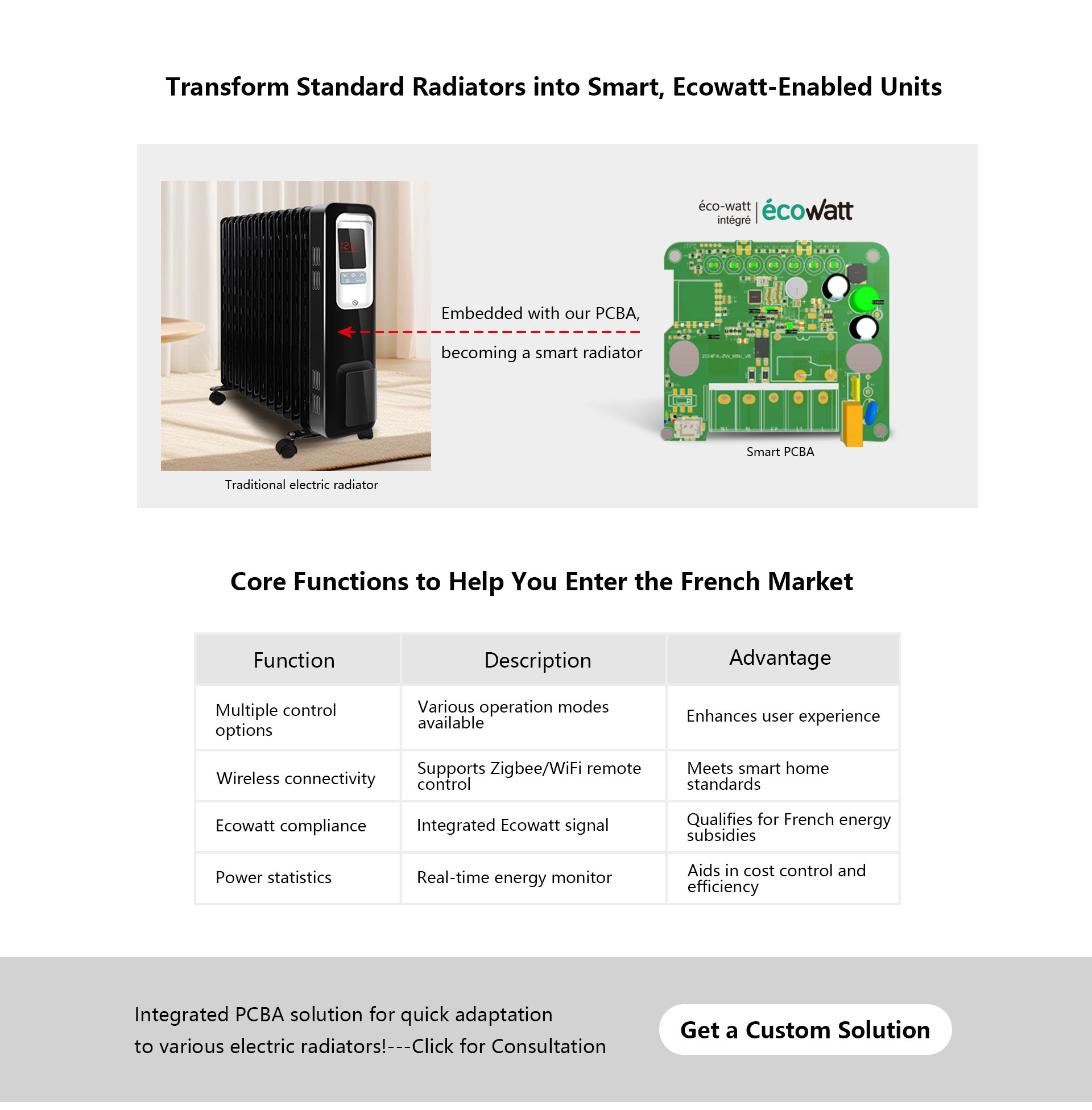 Smart Electric Radiator PCBA
